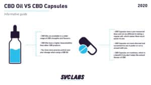 cbd oil or cbd capsules