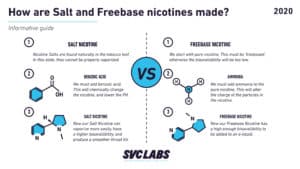 how is salt and freebase nicotine made