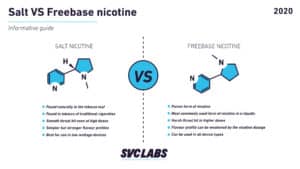 salt nicotine vs freebase nicotine