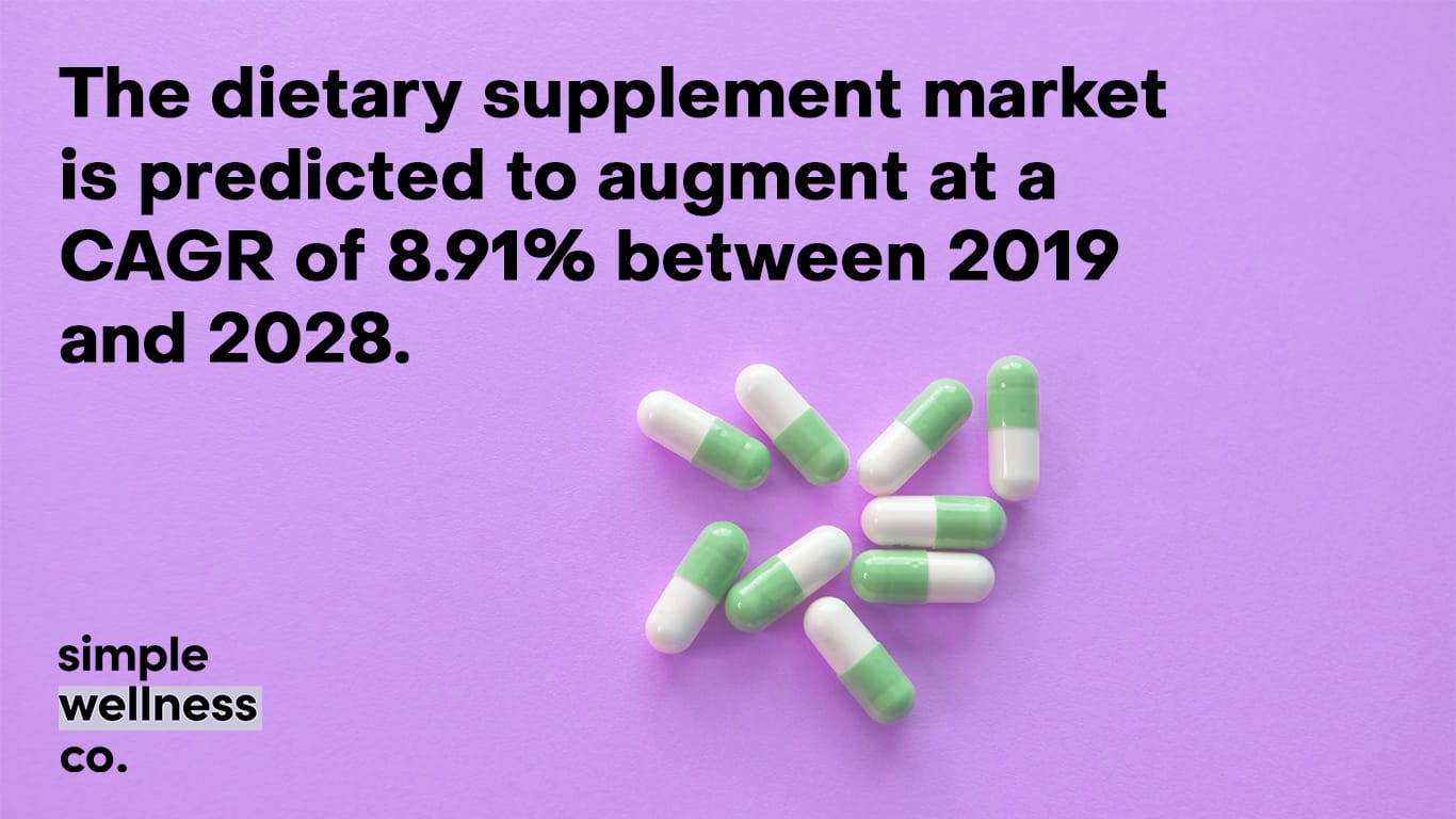 dietary supplement market